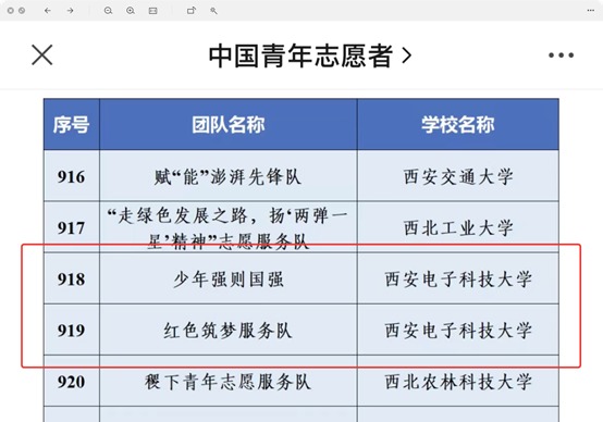 表格描述已自動(dòng)生成